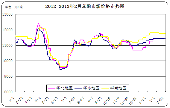 <b>����</b>�߄݈D