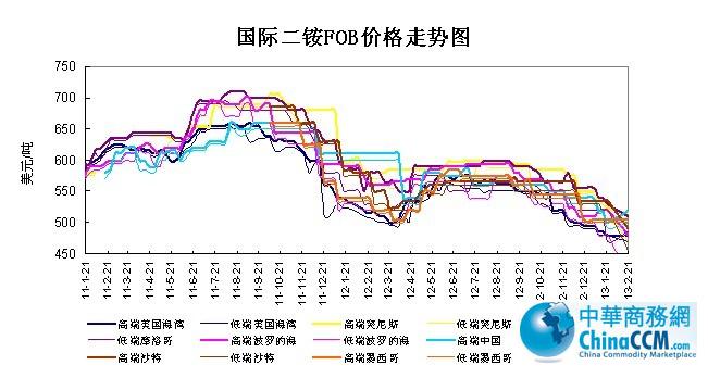 ��(gu��)�H<b>���@</b>FOB�r(ji��)��