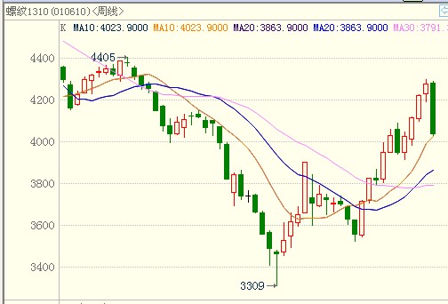 <b>�ݼy�</b>��K���D