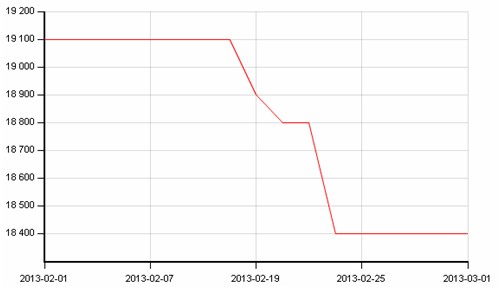 ��ɽ��܈<b>���P�</b>