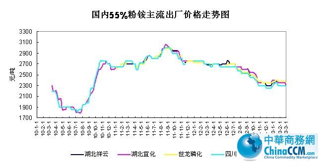 <b>��(gu��)��(n��i)55%���@�������S�r(ji��)��</b>