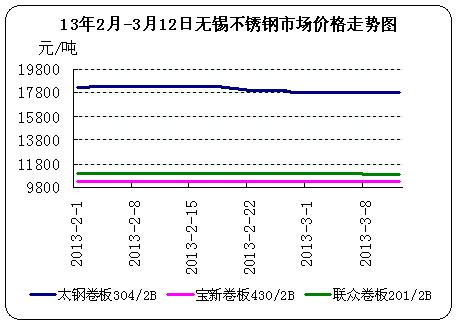 13��2��-3��12�՟o(w��)�a���P��Ј�(ch��ng)�r(ji��)���߄�(sh��)�D