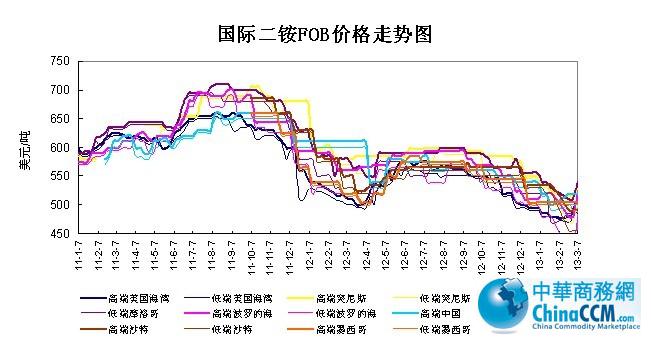 ���H<b>���@</b>FOB�r(ji��)��