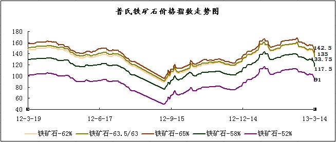 �����F�Vʯָ��(sh��)