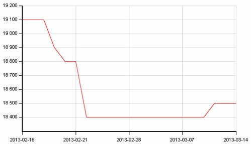 ��ɽ��܈���P