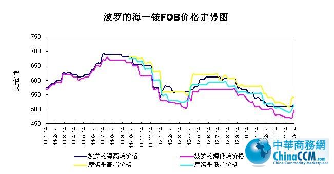 ���_�ĺ�<b>һ�@</b>FOB�r(ji��)���߄�(sh��)