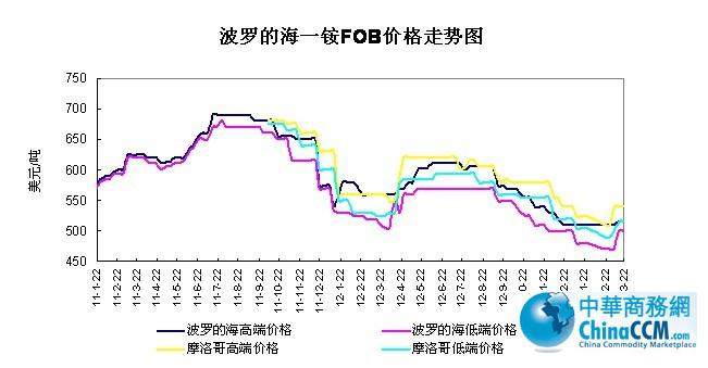 ���_�ĺ�<b>һ�@</b>FOB�r(ji��)���߄�(sh��)
