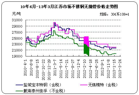 10��4��-13��3�½��K�Ј����P䓟o�p�܃r���߄݈D