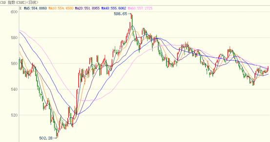CRB�߄�(sh��)