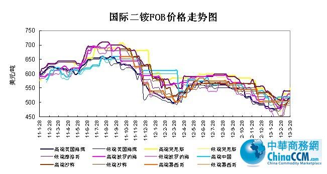 ��(gu��)�H<b>���@</b>FOB�r(ji��)��