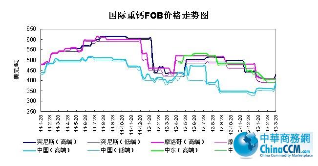 ���H<b>���}</b>FOB�r��