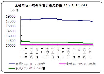 �o�a�Ј����P����r���߄݈D��13.01-13.04��