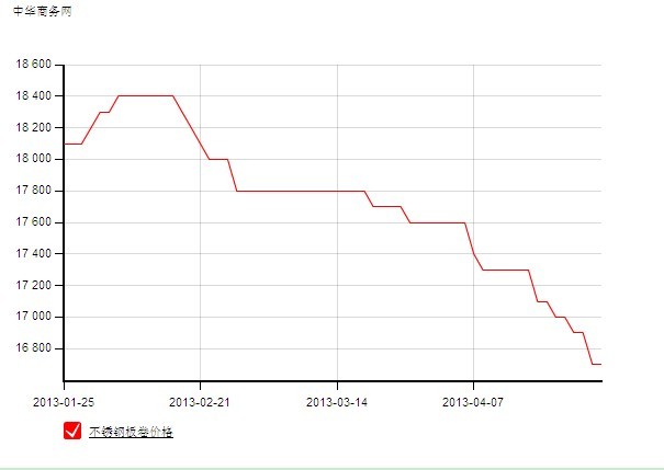 13��1��-4�o�a̫䓲��P�304��܈������r�߄݈D