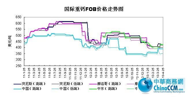 ���H<b>���}</b>FOB�r��