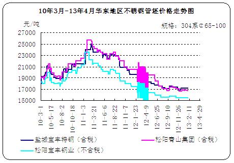10��3��-13��4���A�|�؅^(q��)���P䓹����r(ji��)���߄�(sh��)�D