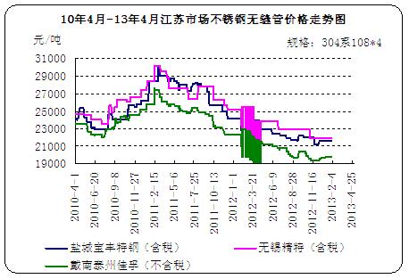 10��4��-13��4�½��K�Ј�(ch��ng)���P䓟o(w��)�p�܃r(ji��)���߄�(sh��)�D