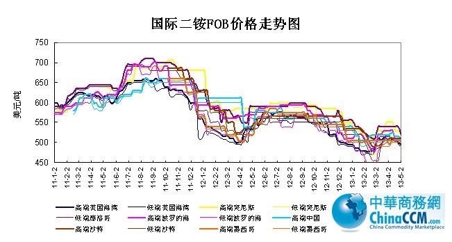 ��(gu��)�H<b>���@</b>FOB�r(ji��)��