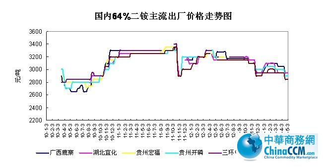 ��(gu��)��(n��i)64%<b>���@</b>�������S�r(ji��)��