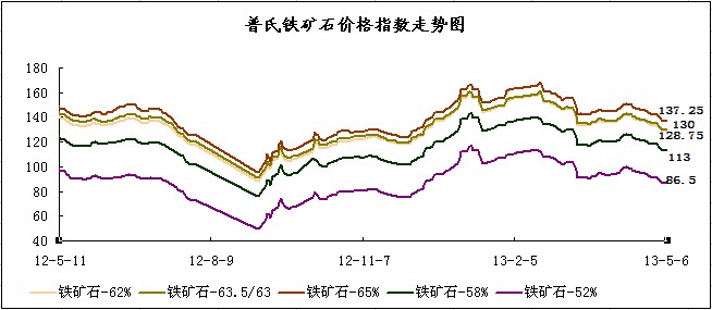 5��6���F�Vʯ�F(xi��n)؛�r���_ʼֹ������
