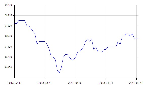 <b>��ͪ</b>�߄݈D