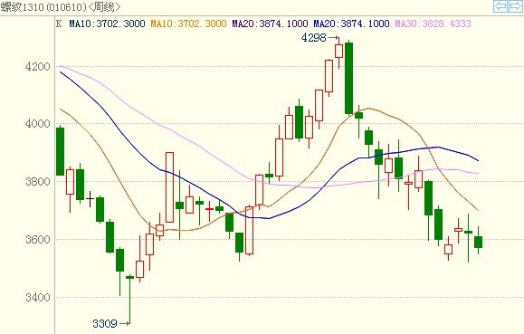 <b>�ݼy�</b>�߄݈D