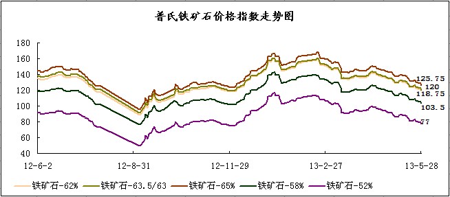 5��28�������F�Vʯ�r(ji��)��ָ��(sh��)