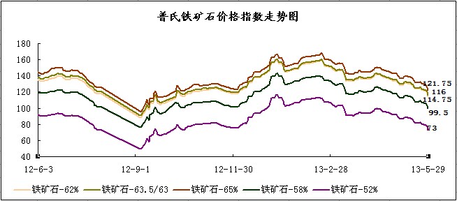 �����F�Vʯ�r��ָ��(sh��)