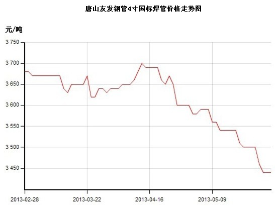 ��ɽ���܃r(ji��)���߄�(sh��)�D