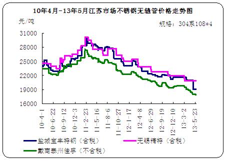 10��4��-13��5�½��K���P䓟o�p�܃r���߄݈D