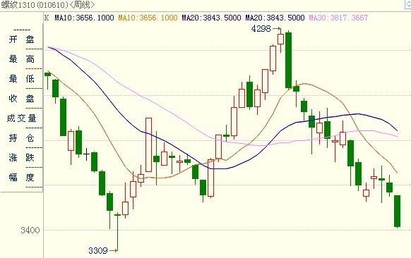 <b>�ݼy�</b>��K���D