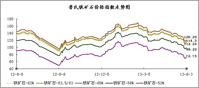 6��3�������F�Vʯ�r(ji��)��ָ��(sh��)