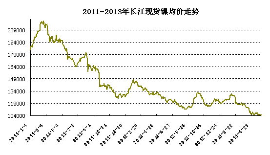 �L���F(xi��n)؛懃r(ji��)��