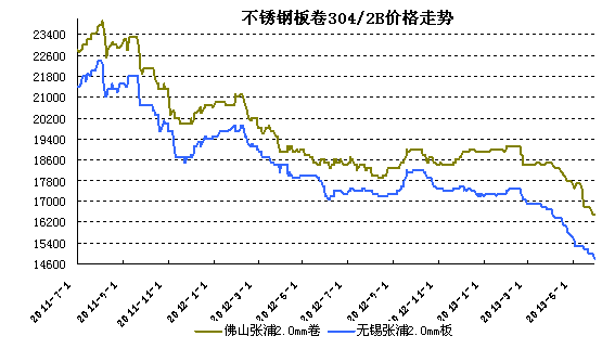 ��ɽ��܈���P300ϵ