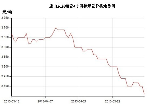 ��ɽ���܃r���߄݈D