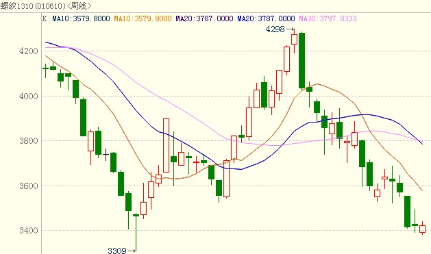 <b>�ݼy�</b>��K���D