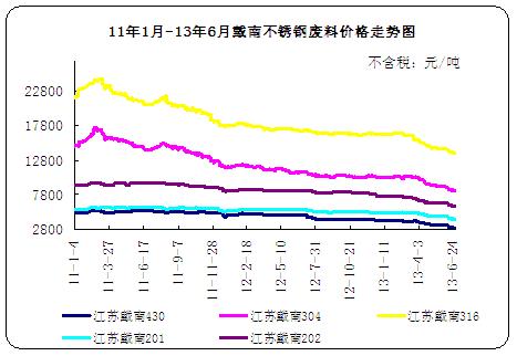 11��1��-13��6�´��ϲ��P䓏U�σr(ji��)���߄�(sh��)�D
