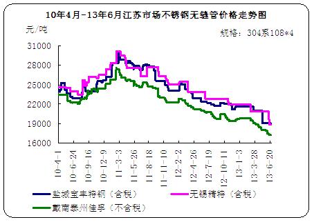 10��4��-13��6�½��K���P䓟o(w��)�p�܃r(ji��)����