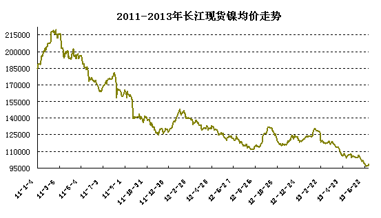 �L���F(xi��n)؛�