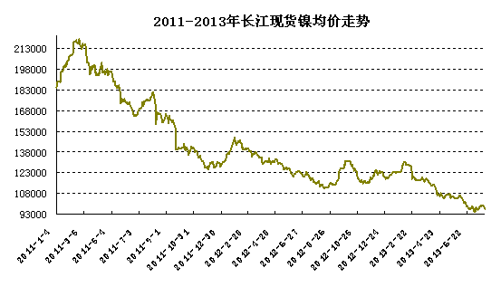 �L���F(xi��n)؛�