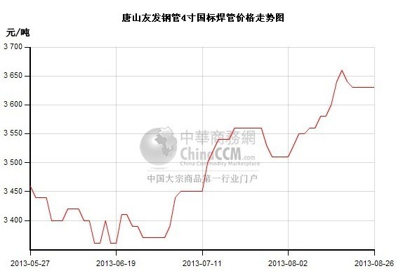 ��ɽ���܃r(ji��)���߄�(sh��)�D