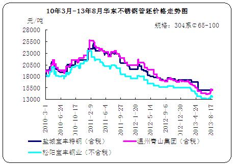 10��3��-13��8���A�|���P䓹����r���߄݈D