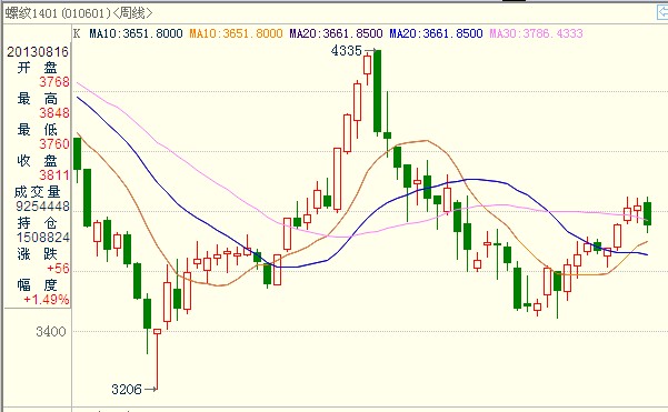 <b>�ݼy�</b>�߄݈D