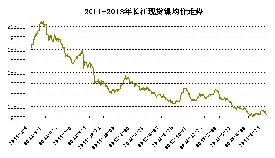 �L(zh��ng)���F(xi��n)؛懃r(ji��)��
