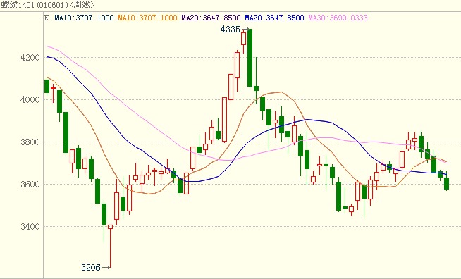 <b>�ݼy�</b>�߄�(sh��)�D