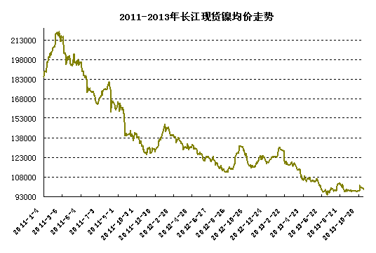 �L(zh��ng)���F(xi��n)؛�