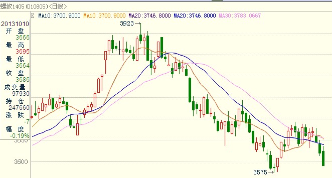 <b>�ݼy�</b>�߄݈D