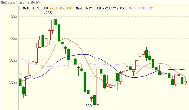 <b>�ݼy�</b>�߄݈D