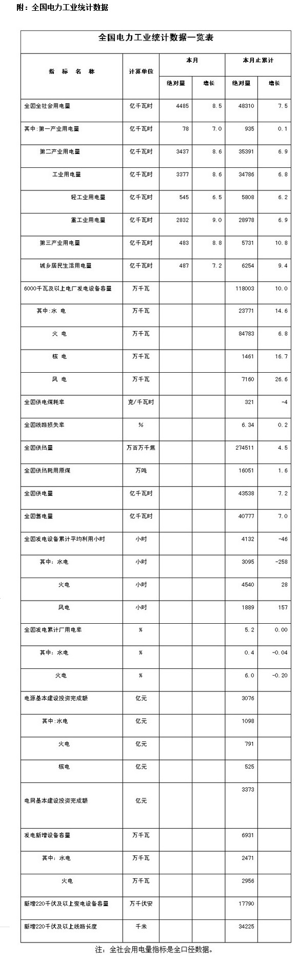 ���I(y��)���