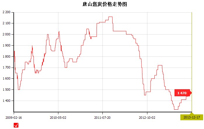 2013��12��17��<b>��ɽ</b><b>��̿</b><b>�r(ji��)��</b>�߄�(sh��)�D