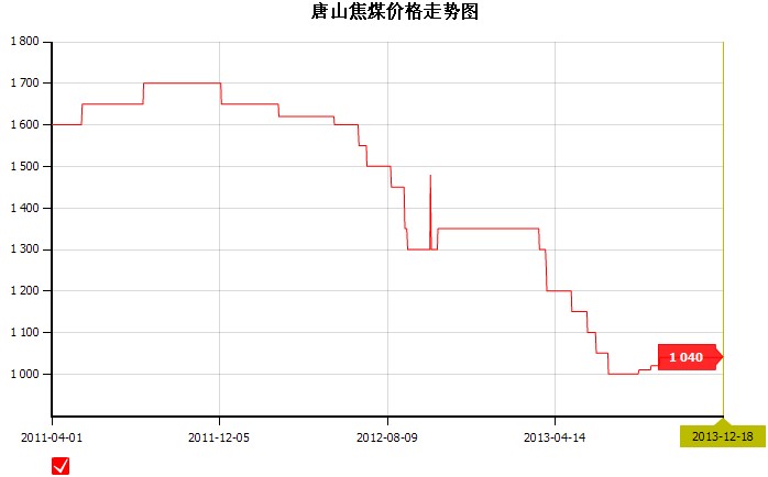 2013��12��18��<b>��ɽ</b><b>��ú</b><b>�r(ji��)��</b>�߄�(sh��)�D